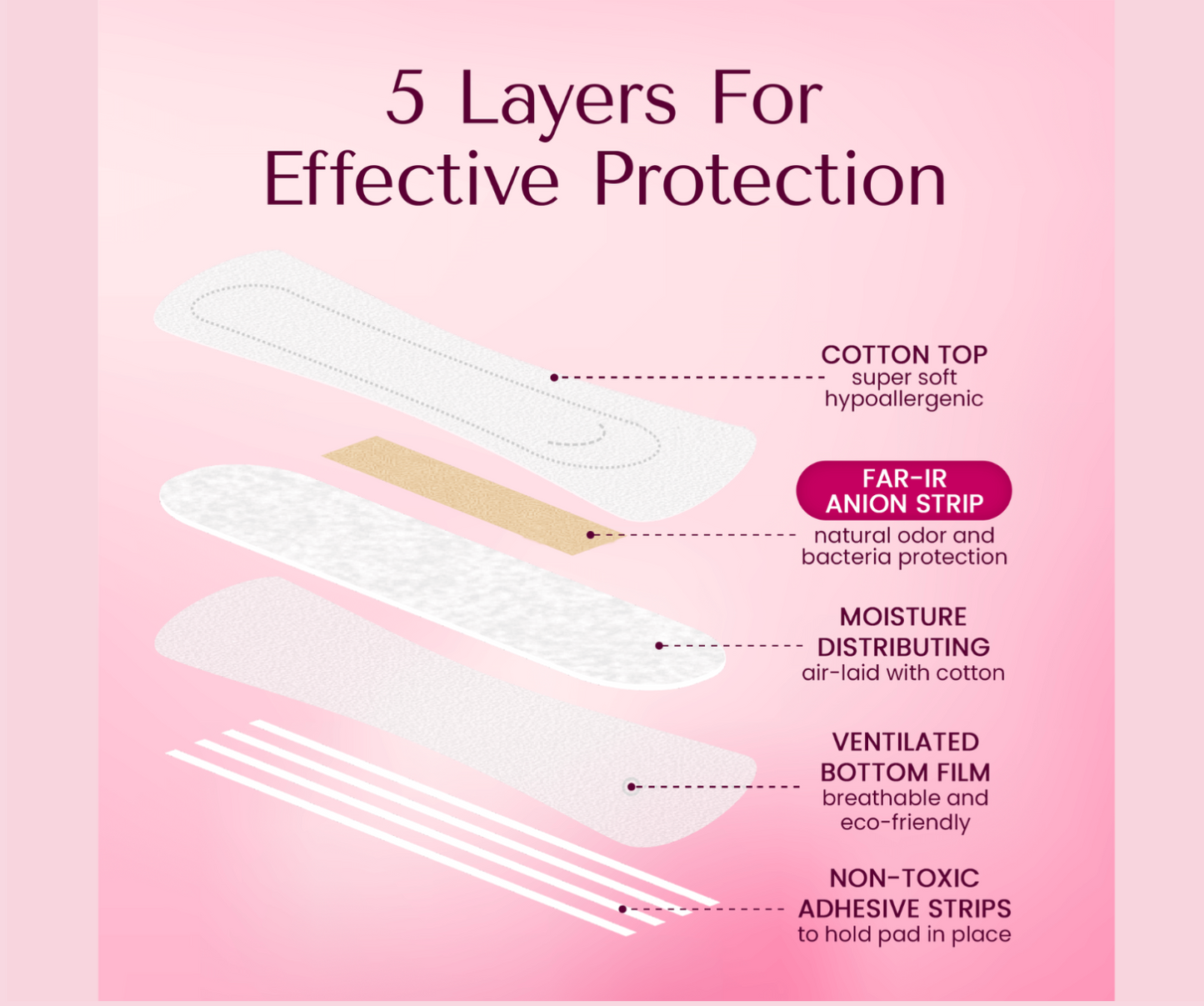 20 Panty Liners Natural , Eco Certified with FAR-IR Anion Strip