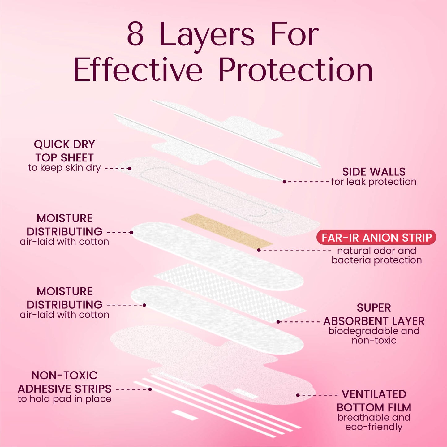 Three Months Menstrual Pads Kit - 9 Packs