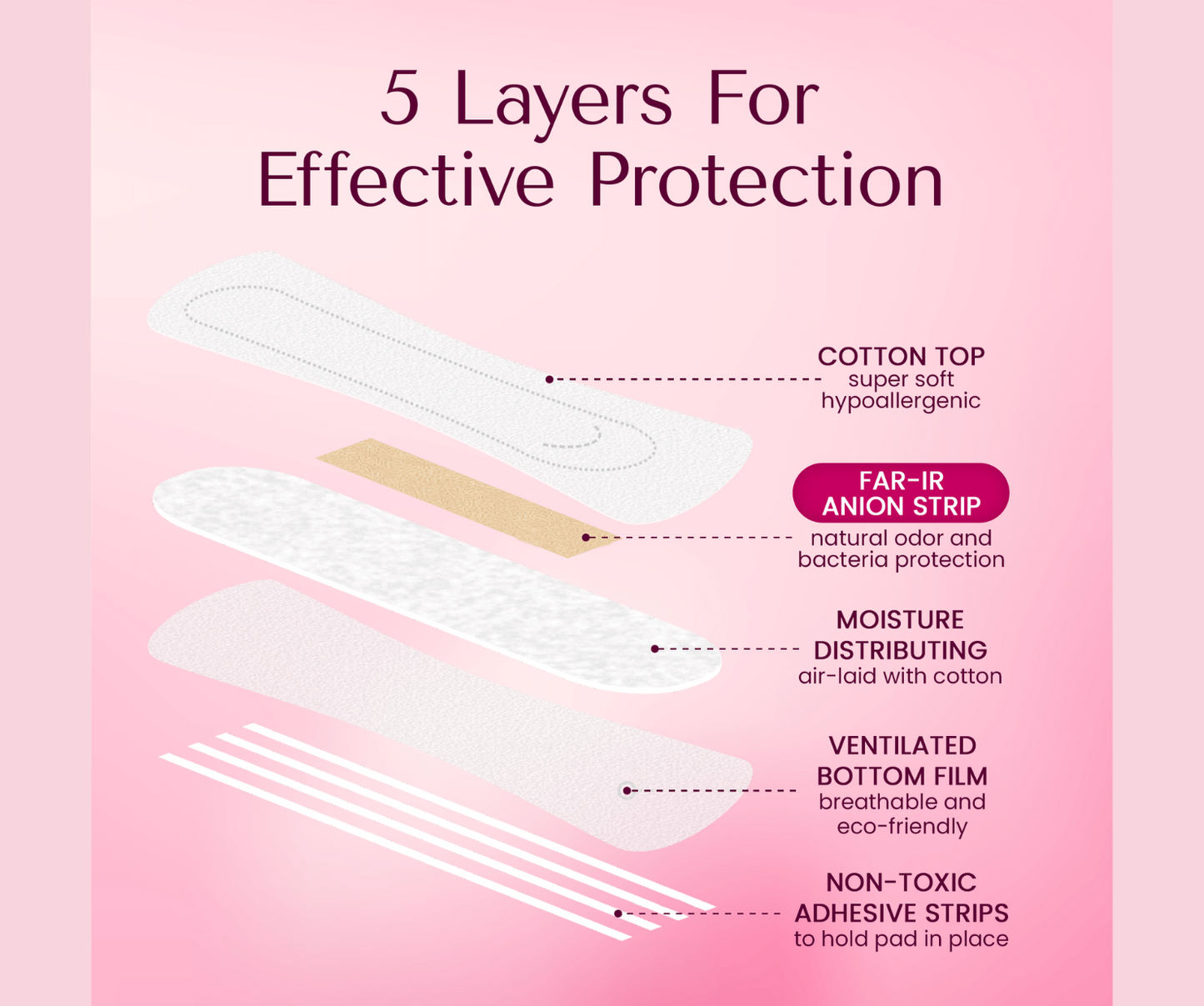 30 Small Natural Panty Liners, Eco Certified with FAR-IR Anion Strip